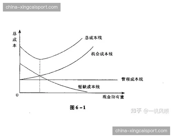 成本效益分析优化 指导资源投入决策